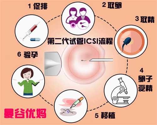 昆明代孕医生咨询_代孕哪里能做_中国首家代孕网